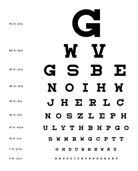 how to read eye test result malaysia